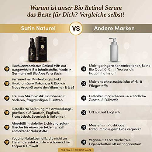 Oferta de lanzamiento serum de retinol ecologico/sistema 3-retinol de liberación sostenida con acido hialuronico