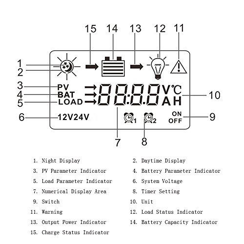 KKmoon 60A 12V/24V Solar Laderegler PWM Aufladung Temperatur Kompensation Überladung Schutz LCD Display für netzunabhängige Solaranlage - 7