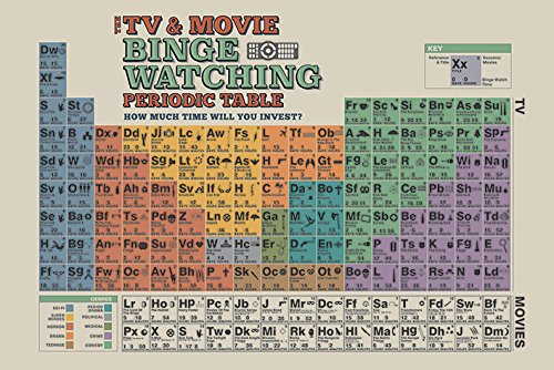 Pyramid Generic The TV and Movie Binge Watching Periodic Table 61 x 91.5 cm Maxi Poster