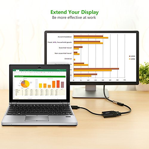 Aktive Displayport auf DVI Adapterkabel UGREEN DP Stecker zu DVI Buchse Konverter AMD/ATI Eyefinity kompatibel 1080p für Grafikkarten / Apple und PC / Beamer / Monitor - 3