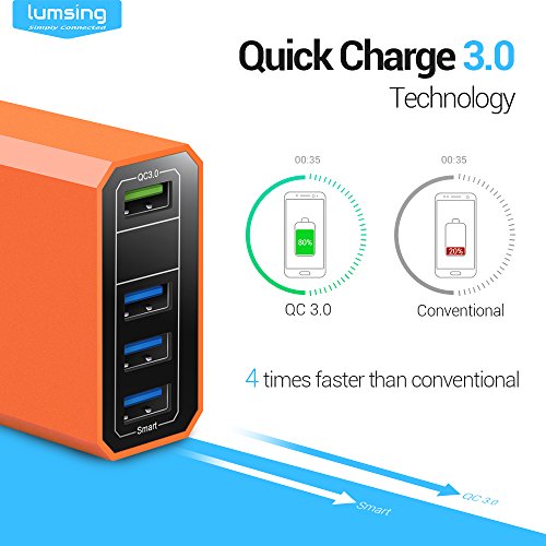 Lumsing Quick Charge 3.0 36W 4 Port USB Ladegerät Desktop Ladeadapter für Galaxy S7 / S6 / Edge / Plus, Note 5 / 4 und Smart Ports für iPhone 7 / 6s / Plus, iPad Pro / Air 2 / mini, LG, Nexus, HTC & mehr (Orange) - 3