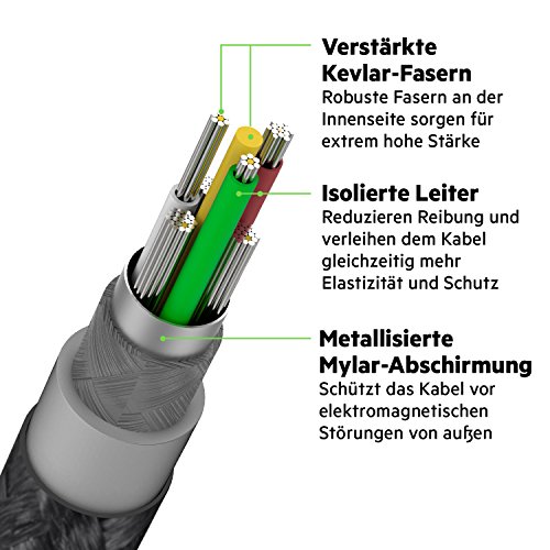 Belkin DuraTek Micro-USB/USB Kabel mit DuPont Kevlar (Premium Qualität, 1,2 Meter), rosegold - 2