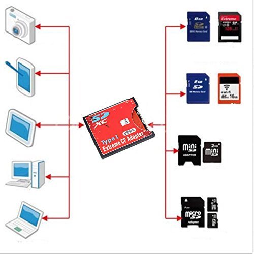 QUMOX SD SDHC SDXC Um CF Compact Flash Speicherkarte Adapter Reader Typ 1 WIFI - 4
