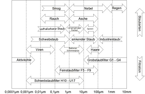 Intelmann Filtermatte G3 2m x 1m Ersatzfilter (G2 G3 G4 F5 EU2 EU3 EU4 M5) - 3