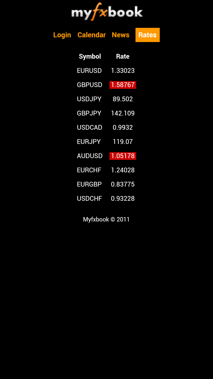 Myfxbook Mobile Amazon De Apps Fur Android