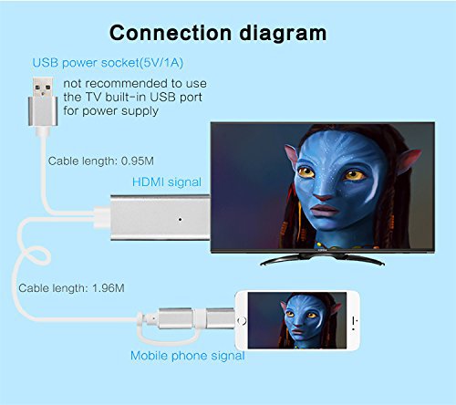 Lightning Micro USB HDMI kabel, Hizek 2M 8 Pin 2 in 1 Apple Android zu HD1080p HDTV Adapterkabel mit USB Kabel für iPhone 7/7Plus/6/6sPlus, Samsung Galaxy S6/S7 Edge/HTC - 5