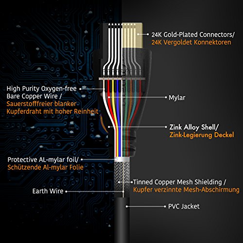 Perlegear HDMI Kabel 2m 4 Pack – High Speed HDMI Kabel – Nützliche 90 Grad Adapter – Langlebig & Langlebig – Unterstützt TV, 1080P, 3D, HDTV, Xbox, PS4, Wii, Ethernet, Computer - 6