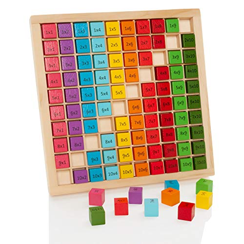 Tablero de multiplicaciones