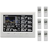 froggit Funk Thermometer DL5000 - Funk Wetter Datenlogger inkl. 6 Funksensoren (PC-Auswertung, Temperatur, Luftfeuchtigkeit, 