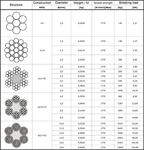 [DQ-PP] 100 m Drahtseil 2mm TOP ARTIKEL 6×7 Stahlseil verzinkt Drahtseil Seil Stahl Draht Forstseil Windenseil - 3