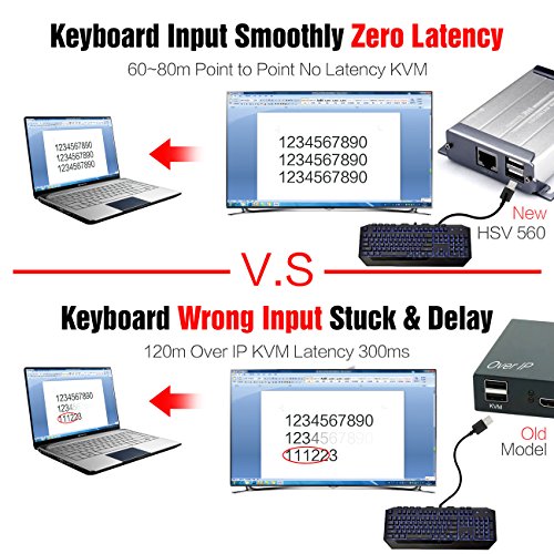 Mirabox 80 m KVM HDMI Extender über CAT5/Cat5e/Cat6/Cat6e Single LAN Kabel verlustfreie no-delay für DVR, DVD, Home Theater (arx560) - 2