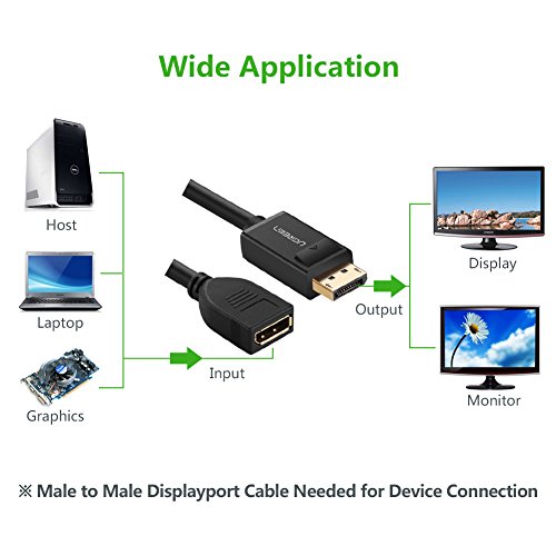UGREEN Displayport Verlängerungskabel DP Stecker auf Buchse Video Audio Kabel, Vergoldete Kontakte unterstützt für hochwertiges Audio und video und für die neueste HDTV, Projektor, Display 2m - 5