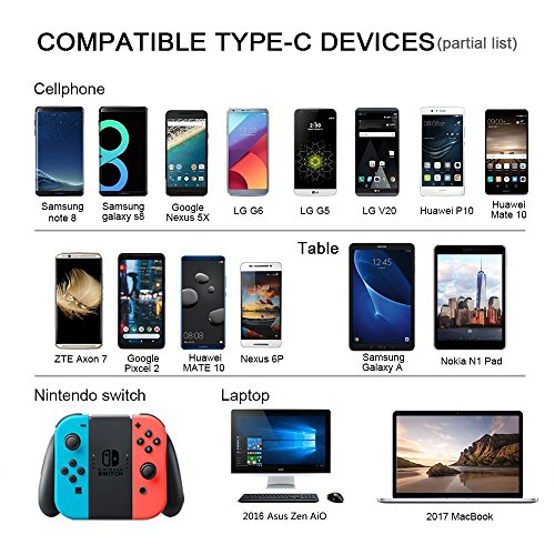 C  ble USB Type C  ZKAPOR  1M 2M 3M  USB C Haute Vitesse Synchro et Charge Cordon de Donn  es Chargeur Nylon USB C C  ble de Chargement pour Samsung S