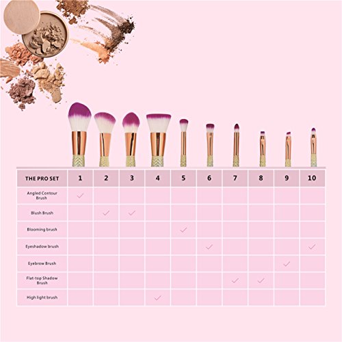 NEEDOON 10 Stück Bunt Meerjungfrau Make Up Pinsel Set Foundation Synthetische Eyeliner Gesicht Pulver Erröten Kit Schönheit Kosmetik Werkzeuge - 3
