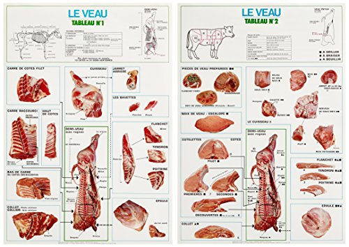 Livres Couvertures de La découpe des viande de boucherie : le veau (2 tableaux, 56x80)