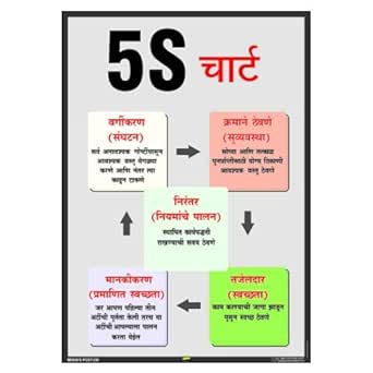 Mr. Safe - 5S Chart in Marathi Poster PVC Sticker A4 (8.25 inch X 11.7