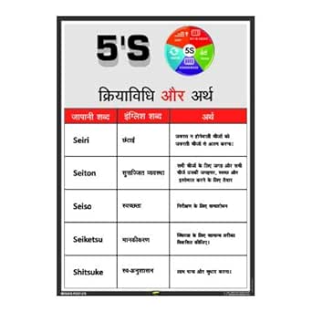 Importance of 5s essay writing image