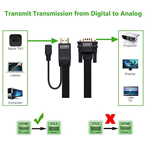 UGREEN HDMI auf VGA Adapterkabel 1080P Aktive mit Micro USB Stromversorgung für TV Box, Chromebook, Raspberry Pi, PC, Laptops, Macbook, TV Sticks 3m - 2