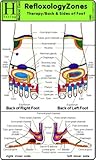 Image de Reflexology Therapy - Back and Sides of Foot - Medical Card