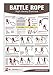 Produktbild Battle Rope Poster/Chart: High Intensity Training - Battle Rope - HIIT - HIT - Rope Exercises - Fast Fat loss - Intense workout - ... Rope - High Intensity Interval Training