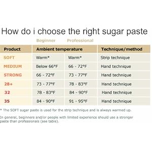 Sugar Paste 32 - Summer Paste, Specially for Bikini Areas and Hot Summer Days - With Extreme Adhessive Effect! 800gr… - Image 2