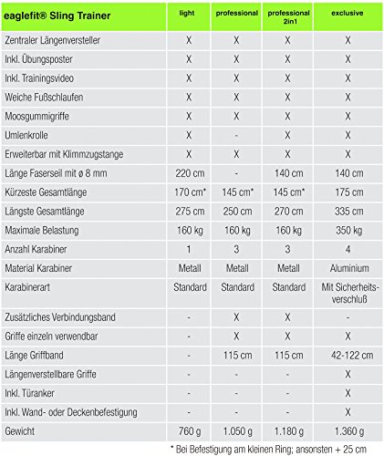 eaglefit® Sling Trainer mit Umlenkrolle Trainingsposter, Schlingentrainer – Modell 2017 - 3