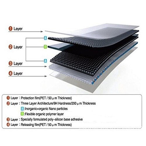 [2 Pack] GuranÂ® Pellicola Protettiva ultra Resistente in Vetro Temperato per Samsung J7 2017 DUOS Smartphone Ultra Sottile Screen Protector Film