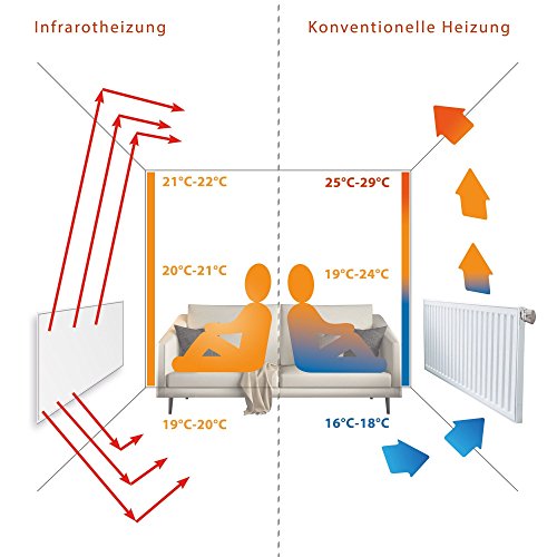 Viesta H900 Infrarotheizung Carbon Crystal (neueste Technologie) Heizpaneel Heizkörper Heizung heating panel ultraflache Wandheizung Weiß – 900 Watt - 8