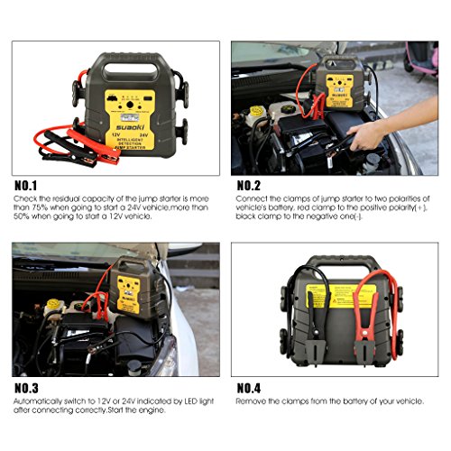 Suaoki G19S - 24000mAh jump starter, 1000A arrancador de coche 12v/24v batería identificación automática (USB Puerto, Sistema Protective para Coches, Autobús, Máquinas, Camionetas, Vehículos pesados)