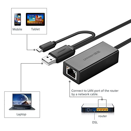 Ugreen 30219 Ethernet Adaptador 10 100 Mbps  USB 2 0 Otg a Rj45  negro