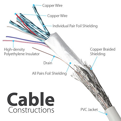 Fosmon (1,8m) Mini Displayport Kabel (Mini DP/mDP) | UL Zertifiziert | vergoldete Kontakte | 4K Resolution Bereit für PC & MAC / MAC, MacBook Pro, MacBookAir, Lenovo, uvm - 3