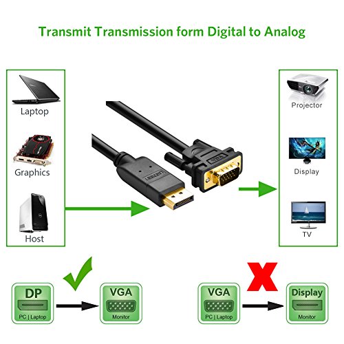 Displayport auf VGA Kabel Ugreen 3m DP Stecker auf VGA Stecker Adapterkabel Full HD 1080P mit 24K vergoldete Kontakte, Steckverriegelungen und Dreifach Schirmung für Grafikkarten,PC,Beamer und Monitor - 4