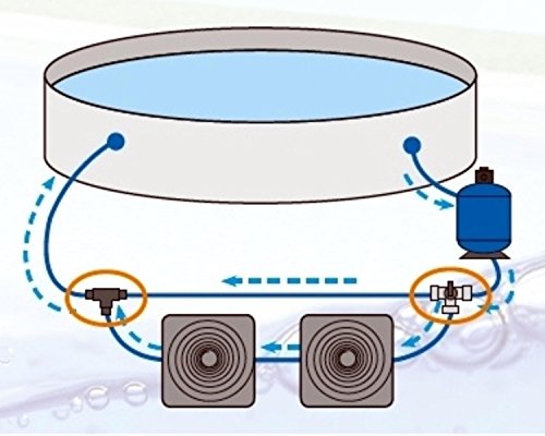 Pool Bypass Set für Ø 32 mm Schlauch | 13-teilig | Poolheizung | Solarheizung | geeignet für Wärmepumpe - 3