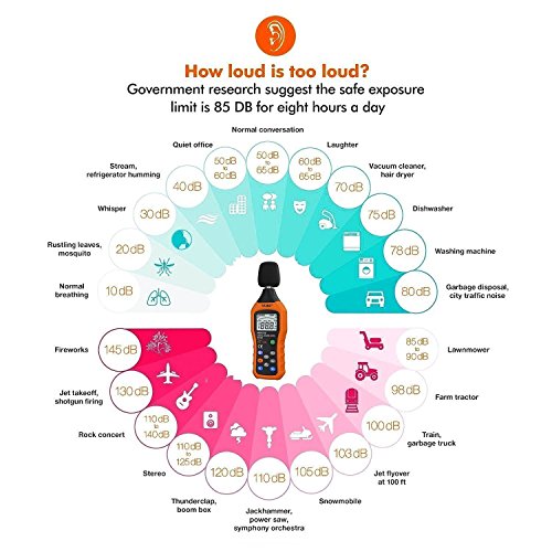 Dezibel Messgeraet,VLike PT02 LCD Digital Audio Dezibel Sound Noise Level Meter Monitor DB Meter von 30 Db bis 130 dB Logger Tester - 6