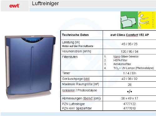 4in1 Luftfilter für EWT AP 152 Luftwäscher