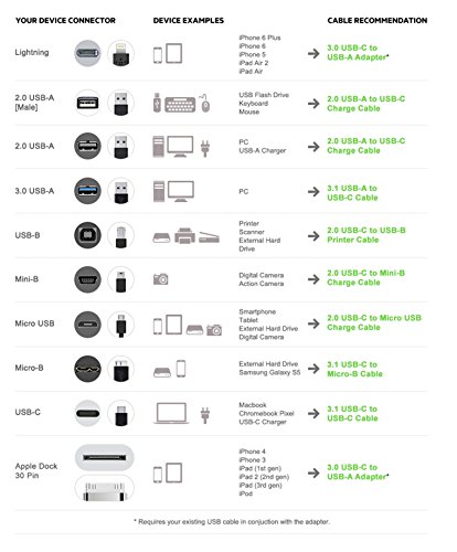 Belkin USB 3.1 USB-C auf USB Micro-B Kabel (0,9m, 10 Gbit/s, 60W/3A, geeignet für Samsung Galaxy S5 und externe Festplatten, kompatibel mit Thunderbolt 3) schwarz - 4