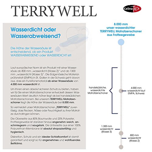 Matratzenschoner 70 x 140 cm | Frottee, TPU-Membrane, wasserdicht und atmungsaktiv | 8.000 mmH2O Wassersäule | CelinaTex Terrywell 5001107 - 7