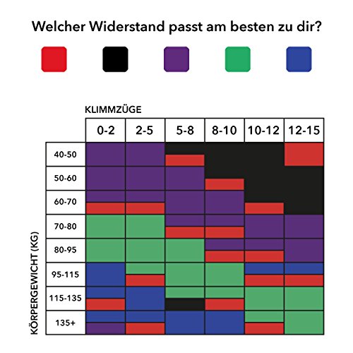 Resistance Band in verschiedenen Stärken – Trainingsband | Gymnastikband | Widerstand-Bänder | Fitnessband - 5