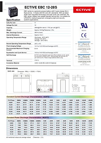 ECTIVE EBC-Serie | Zyklenfester 12V Bleiakku | 10 Varianten: 9Ah – 50Ah |Wartungsfreier Blei-AGM-Akku, Blei-Vlies-Akku, AGM-Akku, Bleigelakku, Blei-Akku, Blei-Batterie für höchste Anforderungen (28Ah) - 3