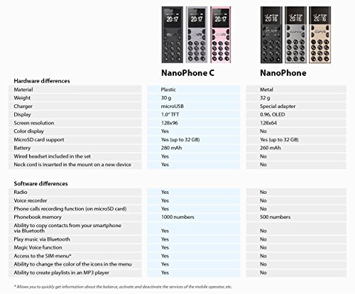 Elari NanoPhone C Mini Telefono GSM 850/900/1800/1900 Sincronizzazione Bluetooth Sync con Smartphone (iOS, Android), Lettore MP3, MicroSIM, MicroSD 32Mb, Radio FM, Registratore vocale