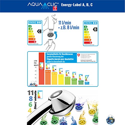 Duschkopf wassersparend BLACK POWER – SwissClima-Duschbrause mit Massagestrahl, kalkfrei, 3 Mengenregler für 4 Durchflussmengen, Aufsatz SOFTSPRAY für weichen Regenstrahl; Made in Switzerland direkt vom Hersteller Aquaclic® - 7