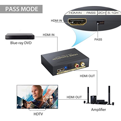 Digital Analog Wandler Digitaler HDMI zu HDMI SPDIF Toslink RCA L/R Audio Konverter Adapter – HDMI Audio Extractor Splitter 2.0 – Digitales 5.1 Toslink – SPDIF & L/R Stereo Audioausgang mit USB Kabel unterstützt 1080P für Apple TV Blu-ray DVD-Player Xbox One Sky HD Box (NICHT für 4K Geräte) – Schwarz - 3