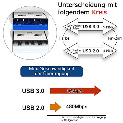Kingwell USB Typ-C 3.0 Datenkabel (USB Type-C 3.0 data cable) aus rostfreier Edelstahl Datenkabel (3,3 Ft/1M) und Ladekabel für Handy, wie Samsung, Google, Huawei etc, und Tablet mit USB Type-C Stecker, flexibel und bruchfest - 7