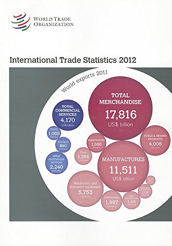 Preisvergleich Produktbild International Trade Statistics 2012