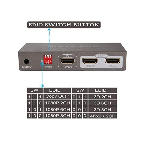 AMANKA HDMI Switch HDMI Splitter 1 auf 2 – Bild 3