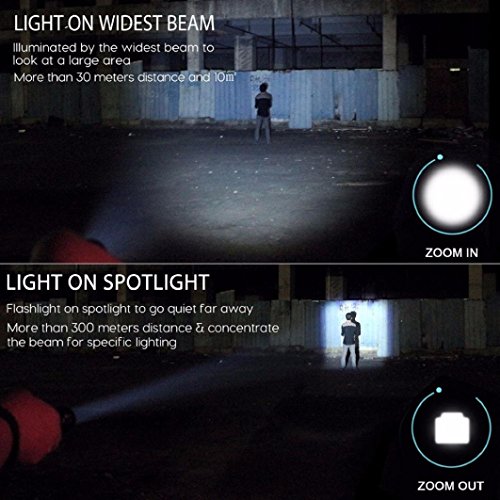 Oyedens Taschenlampe, LED 2000 Lumen G700 Zoom Taschenlampe X800 MilitäR Lumitact Taschenlampe BatterieladegeräT - 6