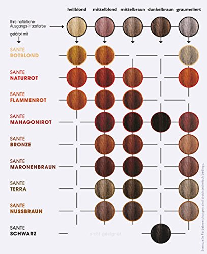 SANTE Naturkosmetik Color Cream Pflanzenfarbe cocao brown (150 ml) - 2