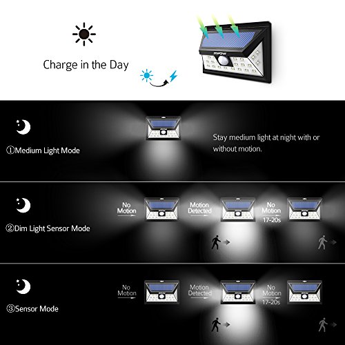 Mpow 24 LED Weitwinkel Solarleuchten Außen Solar Betriebene Außenleuchte, Wandleuchte, Energiesparende Wasserdichte 3 Modi Sicherheit Bewegungs-Sensor-Licht für Garten, Patio, Deck, Hof - 4