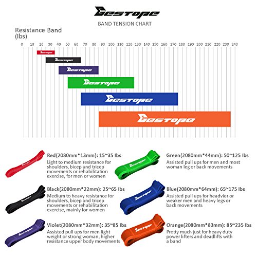 [Resistance Band] BESTOPE® Premium Latex Pull Up Fitnessbänder Widerstand-Bänder Trainingsbänder Strap Training Loop CrossFit-band für Stärke Gewichtstraining und Yoga - 6