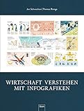 Image de Wirtschaft verstehen mit Infografiken